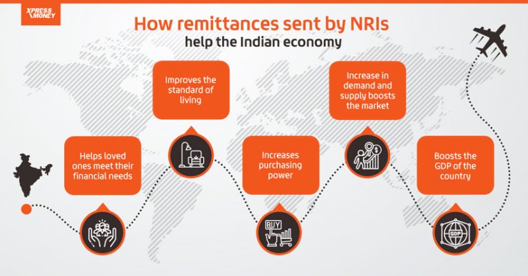 https://www.blogarts.in/wp-content/uploads/2020/04/nri-building-blocks-in-India-infographic-768x402.jpg